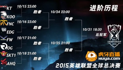  争四集团混战三队同分局势胶着  